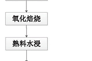 微纳米无机粒子杂化改性黑色亚光聚酰亚胺膜及其制备方法