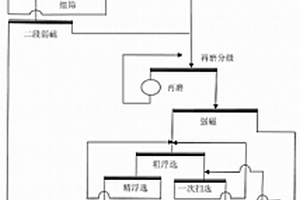 塑料专用金红石型钛白粉生产方法