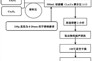 化妆品包装盒及其制备方法