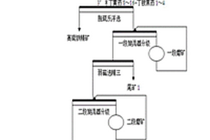 低温陶瓷釉料及制备方法