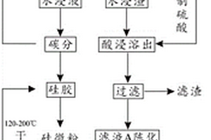 基于废弃混凝土的低碳低热高贝利特水泥熟料及其制备方法