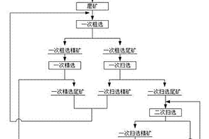 多功能环保型灯罩结构