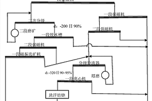 红心柚专用肥及其生产方法