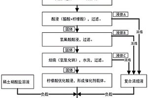 促进向日葵生长的有机肥及其制备方法