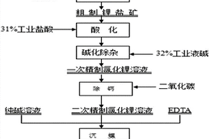 利用废旧轮胎为原料的节能砖及其制备方法
