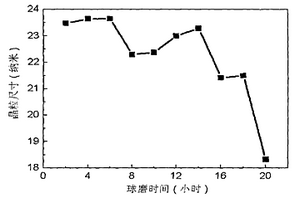 钛酸钠晶须的制备方法