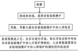 玻璃纤维聚丙烯界面横晶结构的诱导方法