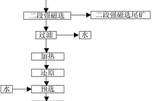 教学用环保玻璃粘结剂及其制备方法