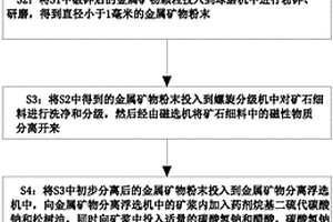 具有耐磨陶瓷衬板的粮食烘干机