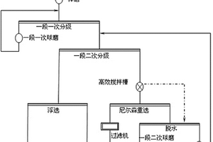 具有耐高温、隔热、脱模功效的离型式复合剂