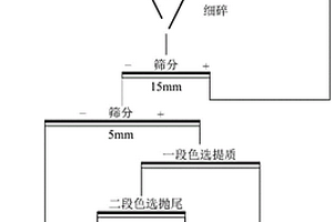 葡萄增产有机液体肥及其制备方法