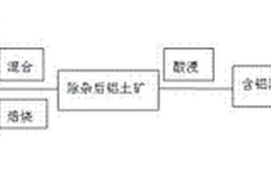 用于处理种子的悬浮种衣剂