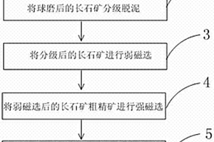 碱浸铅锌渣地聚物