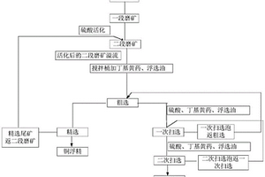 耐火发泡板材、耐火墙板及其制备方法