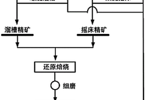 磷石膏固废物再生节能绿色环保材料凝结剂及其制备方法