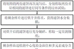 耐水抗冻加气砌块及其制备方法
