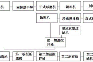 大功率用低能耗电缆料及其制备方法