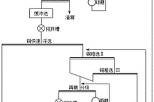 环保粉刷石膏及其制备方法