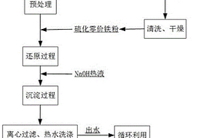 废旧锂离子电池热解方法及系统