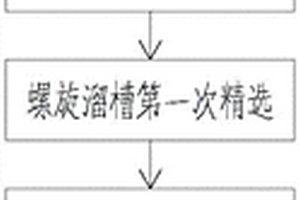 加气混凝土板材及其生产工艺