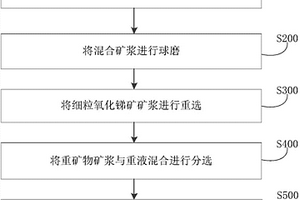 提高固态电解质材料存储稳定性的方法、材料和应用