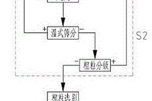 抑制锂硫电池穿梭效应的正极材料及制备方法