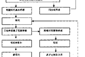 凹土的提纯方法