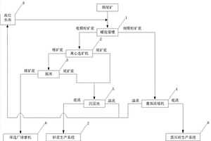 中空陶粒及其制备方法