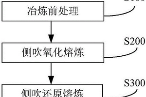 综合利用酸洗污泥提取贵金属之后剩余尾渣的方法