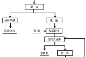 处理转炉钒铬渣的系统和方法