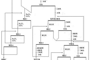 纳米尺寸的硅及硅/碳复合材料的制备方法及其用途