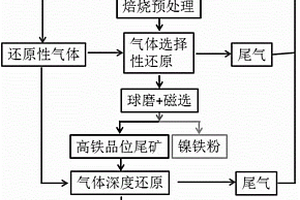 生长氮化镓晶体的复合衬底及其制备方法