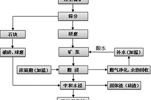 离子加速器专用陶瓷管的生产方法