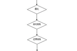 利用木屑和重质油共加氢制备燃料油的方法