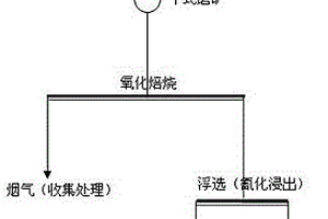 微晶玻璃陶瓷复合板材及其生产方法