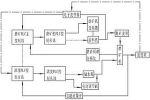 含铁尘泥球及其制备方法和应用