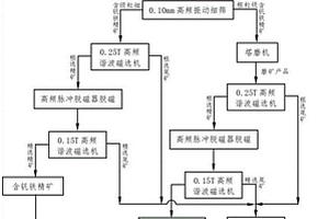 辊道窑快速烧制环保透水透气砖的生产工艺