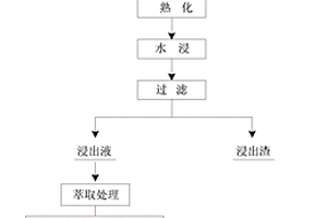 高纯纳米粉体Mg2-xSiTMx热电材料的制备方法