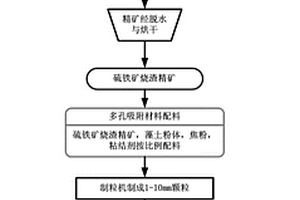 高韧性无电磁屏蔽陶瓷复合材料的制备方法