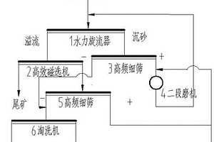 大功率用防鼠蚁电缆料及其制备方法