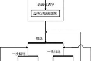 红色耀变天目陶瓷制造方法及其所使用的陶瓷釉