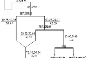 具有电磁波吸收功能的陶瓷砖及其制备方法