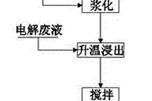 加气块水泥配方