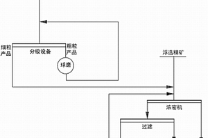 印染废水分步净化处理的方法