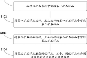 高性能核壳轻集料及其制备方法