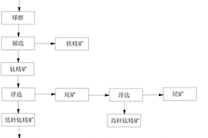 锰铈修饰高铁粉煤灰的烟气脱硝用吸附剂及其制备方法