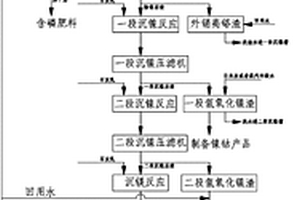 钝化农田重金属的土壤调理剂以及制备方法