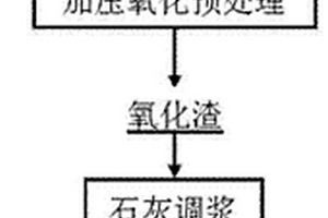 小型气象监测塔混凝土材料的制备工艺