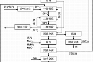电厂灰渣制成承重小型空心砌块方法