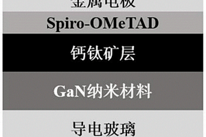 利用工业废渣制备用于水泥或混凝土的硫铝酸钙类膨胀剂